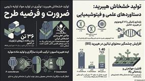 دستیابی پژوهشگران پژوهشکده گیاهان دارویی به دانش فنی تولید هیبریدهای جدید خشخاش با هدف خودکفایی در تولید داروهای خاص